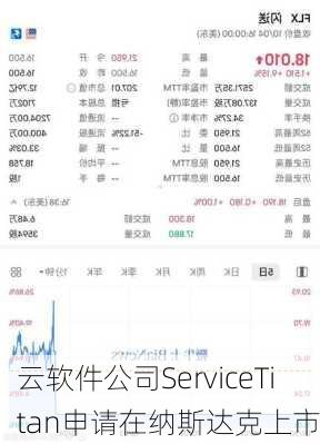 云软件公司ServiceTitan申请在纳斯达克上市