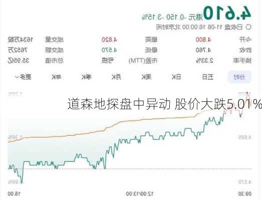 道森地探盘中异动 股价大跌5.01%