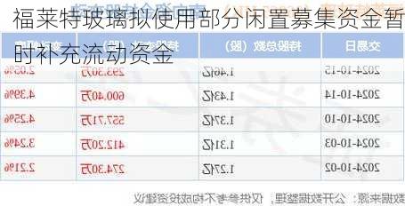 福莱特玻璃拟使用部分闲置募集资金暂时补充流动资金