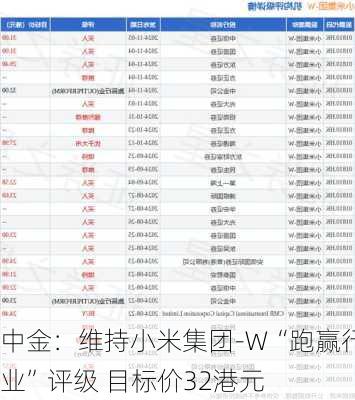 中金：维持小米集团-W“跑赢行业”评级 目标价32港元