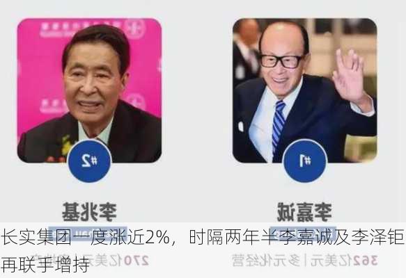 长实集团一度涨近2%，时隔两年半李嘉诚及李泽钜再联手增持