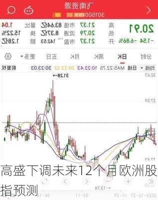 高盛下调未来12个月欧洲股指预测