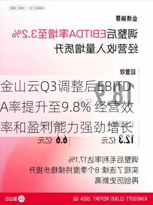 金山云Q3调整后EBITDA率提升至9.8% 经营效率和盈利能力强劲增长