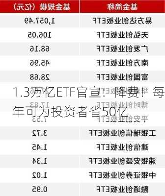 1.3万亿ETF官宣：降费！每年可为投资者省50亿