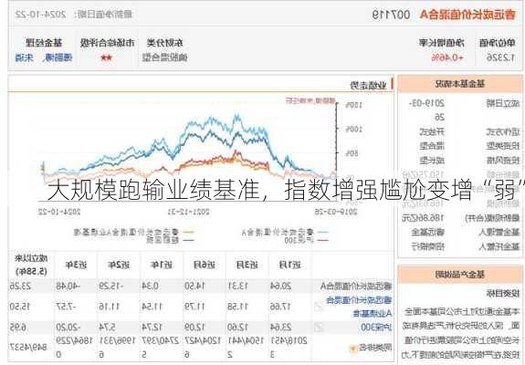 大规模跑输业绩基准，指数增强尴尬变增“弱”