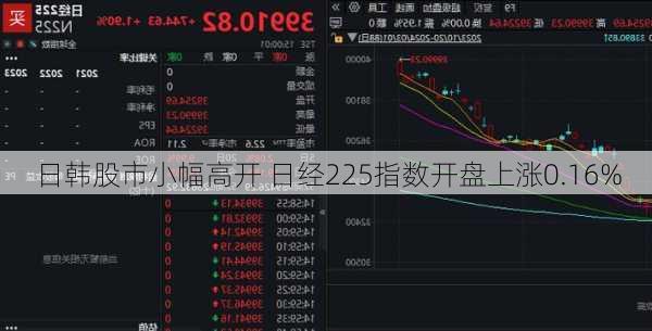 日韩股市小幅高开 日经225指数开盘上涨0.16%