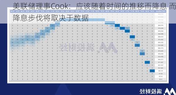 美联储理事Cook：应该随着时间的推移而降息 而降息步伐将取决于数据