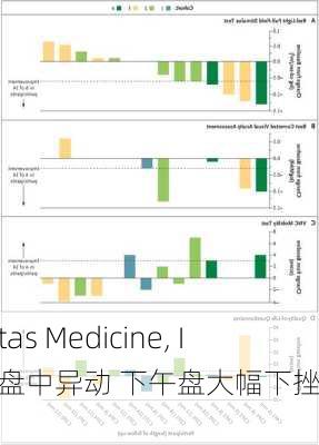 Editas Medicine, Inc.盘中异动 下午盘大幅下挫5.24%