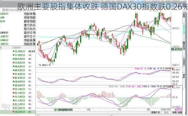 欧洲主要股指集体收跌 德国DAX30指数跌0.26%