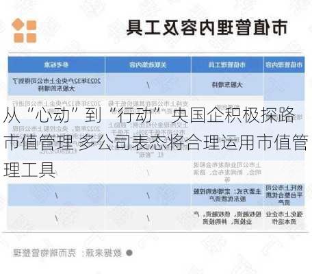 从“心动”到“行动” 央国企积极探路市值管理 多公司表态将合理运用市值管理工具