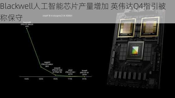 Blackwell人工智能芯片产量增加 英伟达Q4指引被称保守