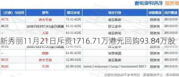 新秀丽11月21日斥资1716.71万港元回购93.84万股