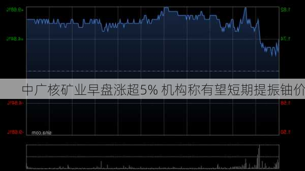 中广核矿业早盘涨超5% 机构称有望短期提振铀价