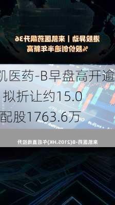 来凯医药-B早盘高开逾4% 拟折让约15.01%配股1763.6万股