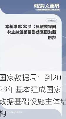 国家数据局：到2029年基本建成国家数据基础设施主体结构