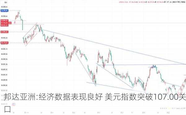 邦达亚洲:经济数据表现良好 美元指数突破107.00关口