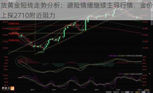 现货黄金短线走势分析：避险情绪继续主导行情，金价或上探2710附近阻力