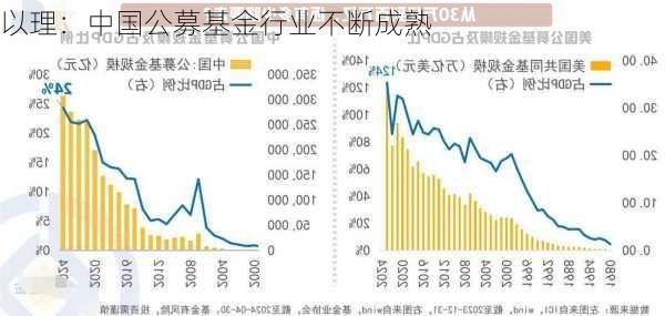 以理：中国公募基金行业不断成熟