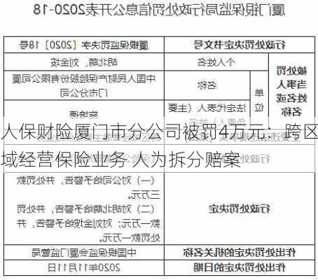 人保财险厦门市分公司被罚4万元：跨区域经营保险业务 人为拆分赔案