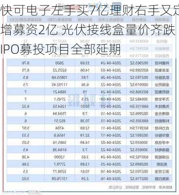 快可电子左手买7亿理财右手又定增募资2亿 光伏接线盒量价齐跌IPO募投项目全部延期