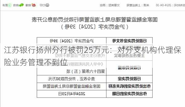 江苏银行扬州分行被罚25万元：对分支机构代理保险业务管理不到位