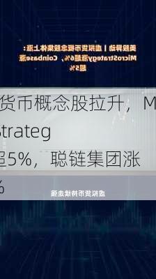 加密货币概念股拉升，MicroStrategy涨超5%，聪链集团涨超2%