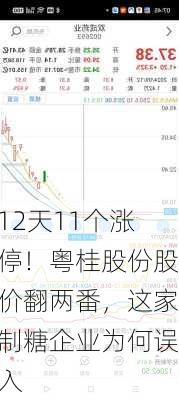 12天11个涨停！粤桂股份股价翻两番，这家制糖企业为何误入