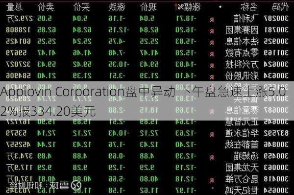 Applovin Corporation盘中异动 下午盘急速上涨5.02%报334.20美元