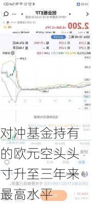 对冲基金持有的欧元空头头寸升至三年来最高水平