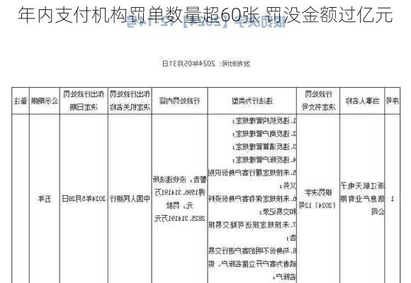 年内支付机构罚单数量超60张 罚没金额过亿元