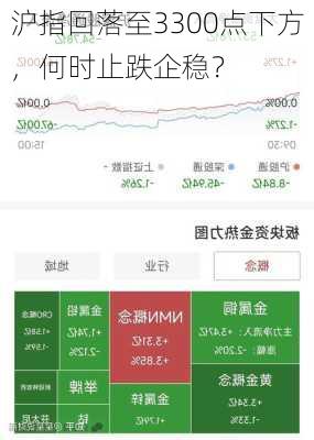 沪指回落至3300点下方，何时止跌企稳？