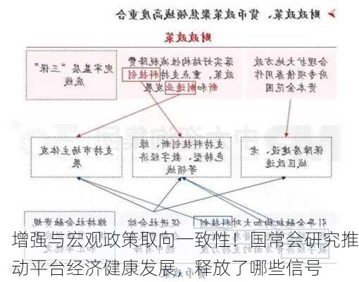 增强与宏观政策取向一致性！国常会研究推动平台经济健康发展，释放了哪些信号