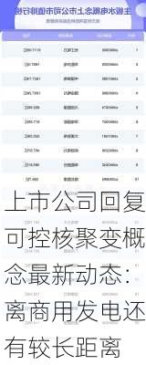 上市公司回复可控核聚变概念最新动态：离商用发电还有较长距离