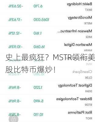 史上最疯狂？MSTR领衔美股比特币爆炒！