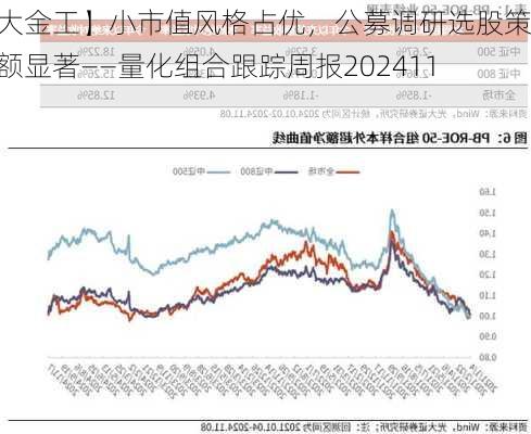 【光大金工】小市值风格占优，公募调研选股策略超额显著——量化组合跟踪周报20241123