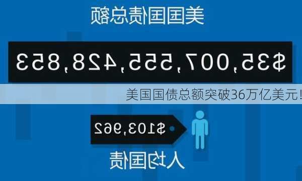 美国国债总额突破36万亿美元！