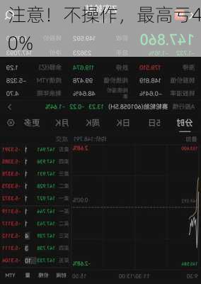 注意！不操作，最高亏40%