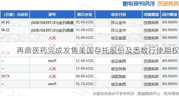 再鼎医药完成发售美国存托股份及悉数行使期权