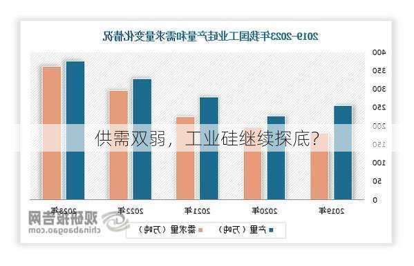 供需双弱，工业硅继续探底？