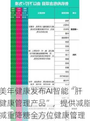 美年健康发布AI智能“肝健康管理产品”，提供减脂减重降糖全方位健康管理