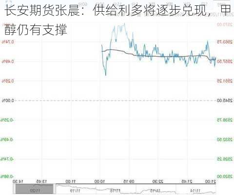 长安期货张晨：供给利多将逐步兑现，甲醇仍有支撑