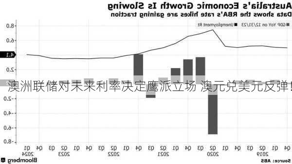 澳洲联储对未来利率决定鹰派立场 澳元兑美元反弹！