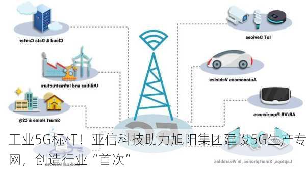 工业5G标杆！亚信科技助力旭阳集团建设5G生产专网，创造行业“首次”