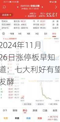 2024年11月26日涨停板早知道：七大利好有望发酵