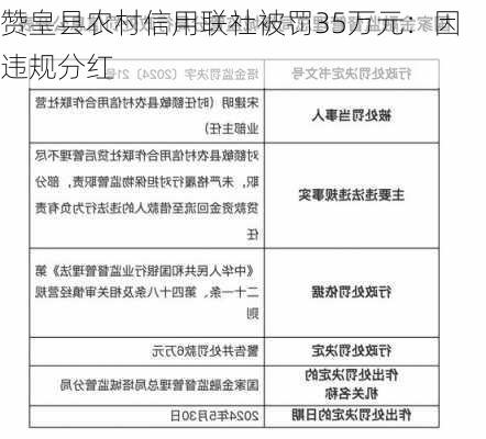 赞皇县农村信用联社被罚35万元：因违规分红