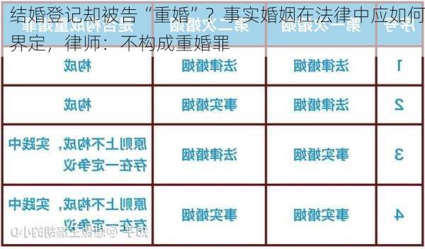 结婚登记却被告“重婚”？事实婚姻在法律中应如何界定，律师：不构成重婚罪