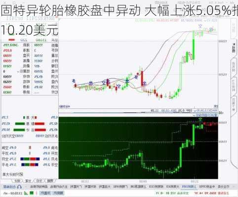 固特异轮胎橡胶盘中异动 大幅上涨5.05%报10.20美元