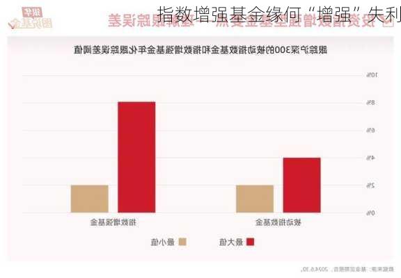 指数增强基金缘何“增强”失利