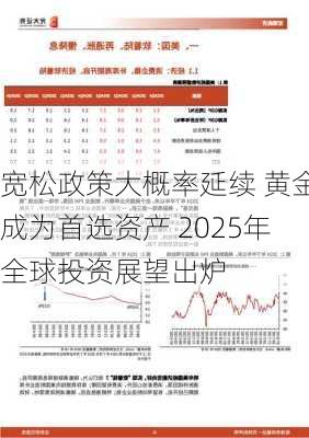 宽松政策大概率延续 黄金成为首选资产 2025年全球投资展望出炉