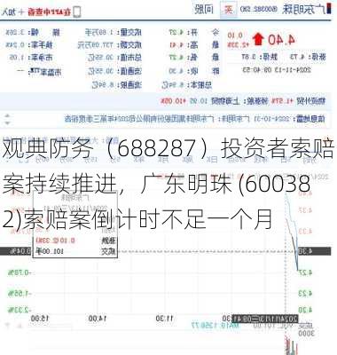 观典防务（688287）投资者索赔案持续推进，广东明珠 (600382)索赔案倒计时不足一个月